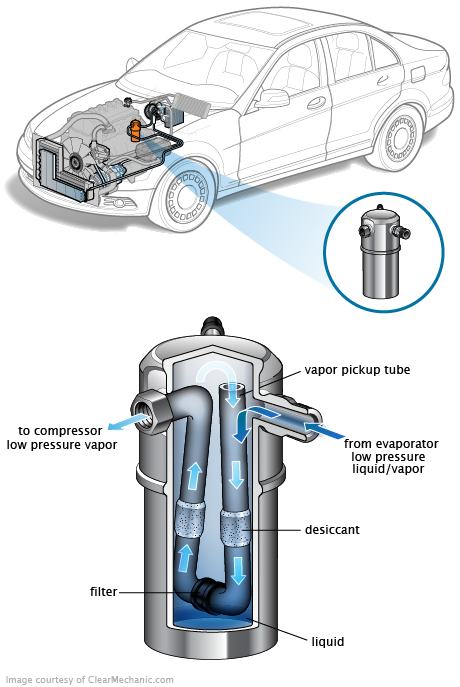 See P1C70 in engine